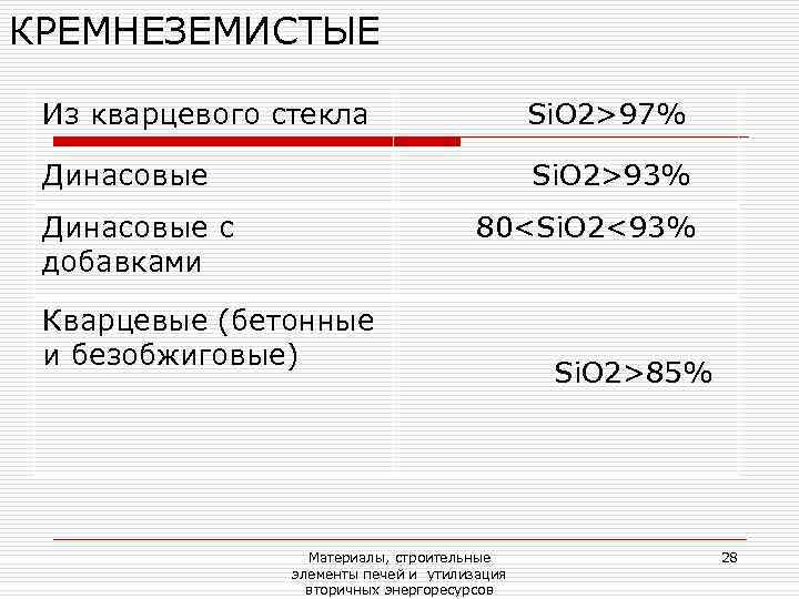 КРЕМНЕЗЕМИСТЫЕ  Из кварцевого стекла     Si. O 2>97%  Динасовые