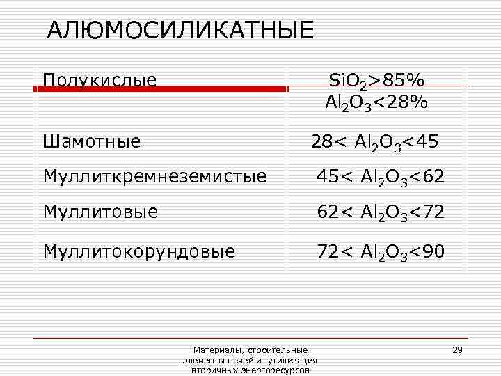 АЛЮМОСИЛИКАТНЫЕ Полукислые       Si. O 2>85%   