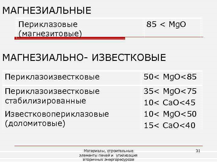 МАГНЕЗИАЛЬНЫЕ  Периклазовые      85 < Mg. O  (магнезитовые)