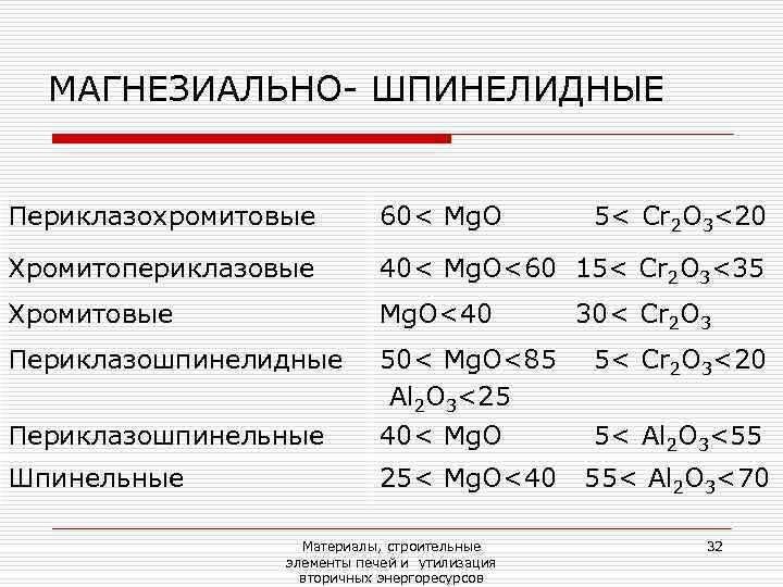  МАГНЕЗИАЛЬНО- ШПИНЕЛИДНЫЕ  Периклазохромитовые   60< Mg. O   5< Cr