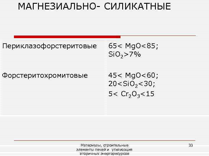   МАГНЕЗИАЛЬНО- СИЛИКАТНЫЕ  Периклазофорстеритовые   65< Mg. O<85;   