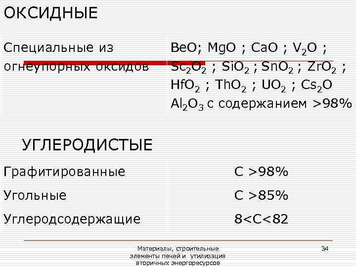 ОКСИДНЫЕ Специальные из    Be. O; Mg. O ; Ca. O ;