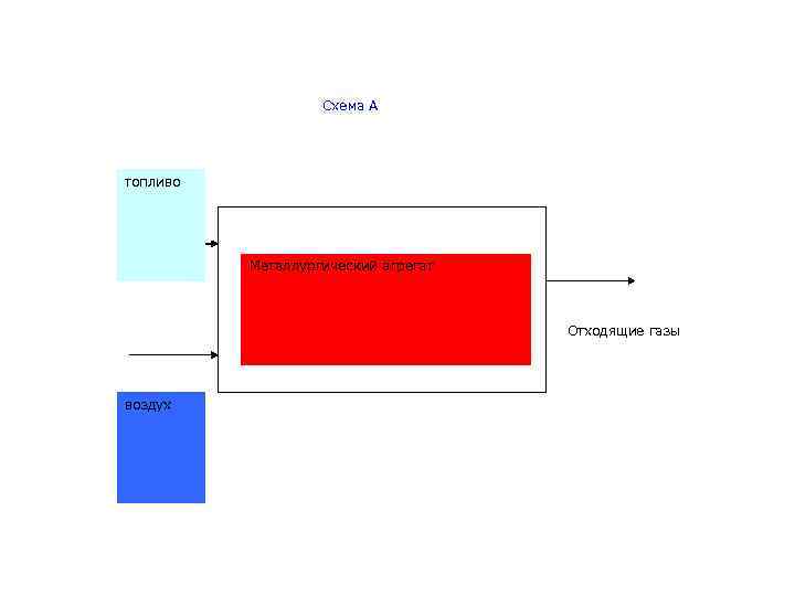     Схема А топливо    Металлургический агрегат  