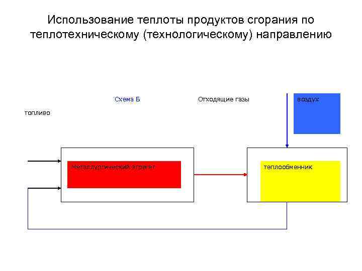  Использование теплоты продуктов сгорания по теплотехническому (технологическому) направлению    