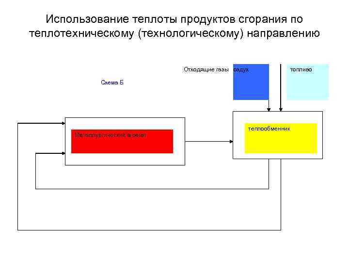   Использование теплоты продуктов сгорания по теплотехническому (технологическому) направлению    