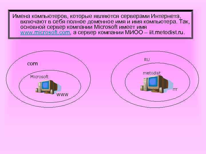 Имена компьютеров, которые являются серверами Интернета,  включают в себя полное доменное имя и