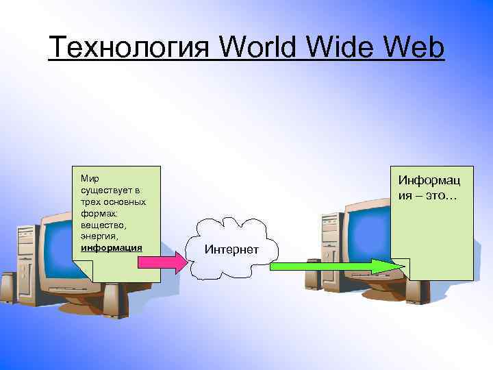 Технология World Wide Web Мир    Информац  существует в  трех