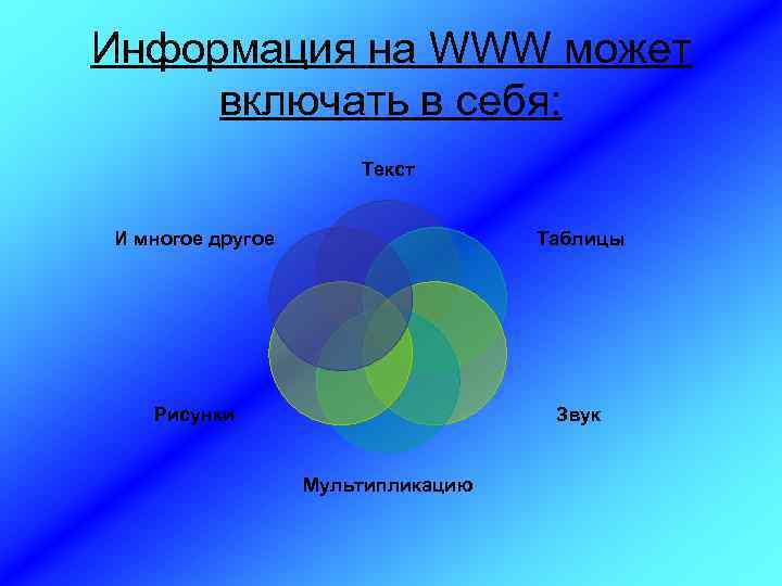 Информация на WWW может включать в себя:    Текст  И многое