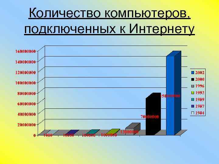  Количество компьютеров, подключенных к Интернету 