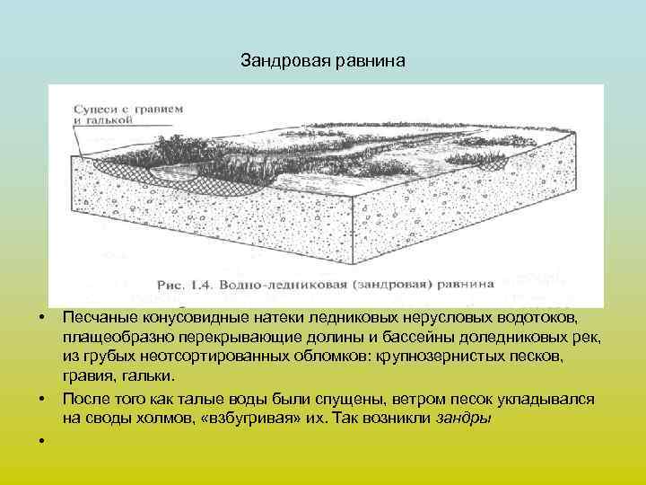 Строение равнины