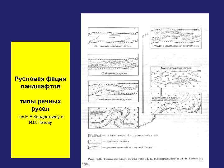 Русловая фация  ландшафтов  типы речных русел по Н. Е. Кондратьеву и И.