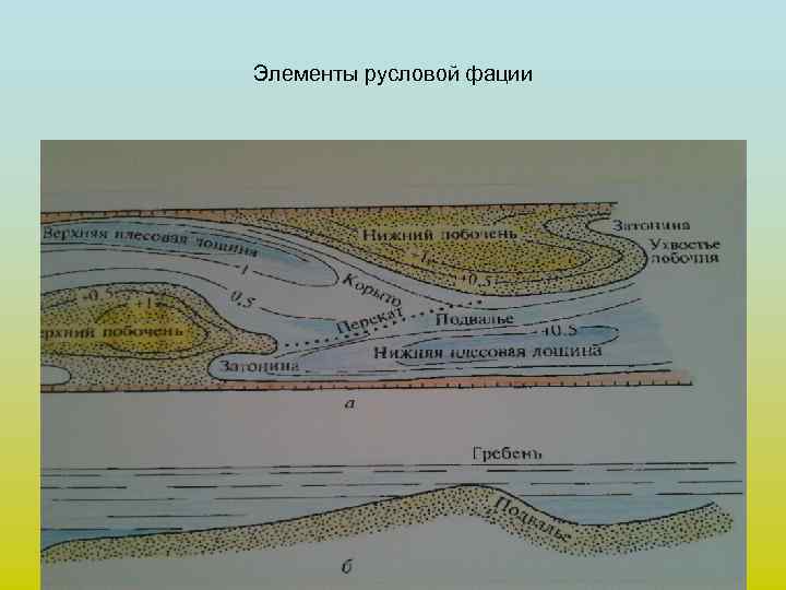 Руслов