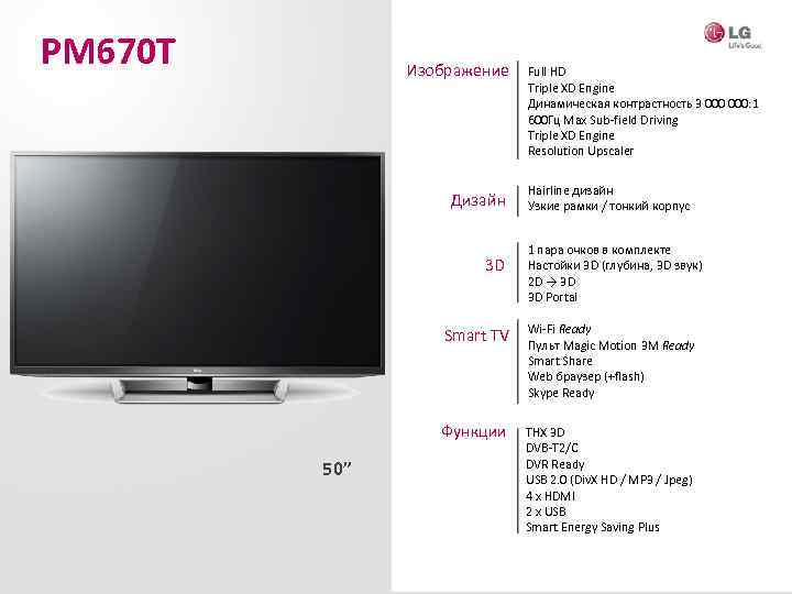 PM 670 T Изображение Дизайн 3 D Full HD Triple XD Engine Динамическая контрастность