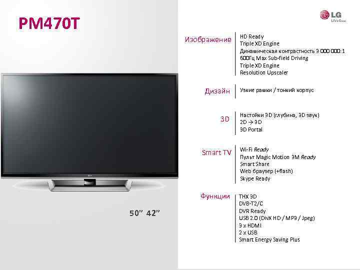 PM 470 T Изображение Дизайн 3 D HD Ready Triple XD Engine Динамическая контрастность