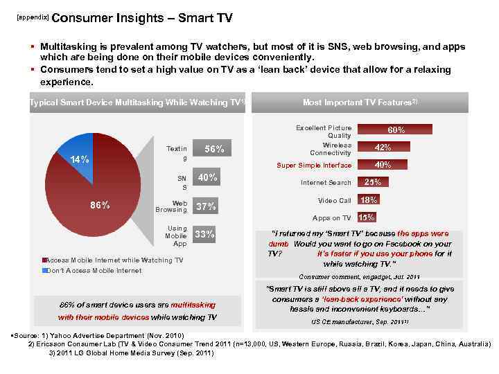 [appendix] Consumer Insights – Smart TV § Multitasking is prevalent among TV watchers, but