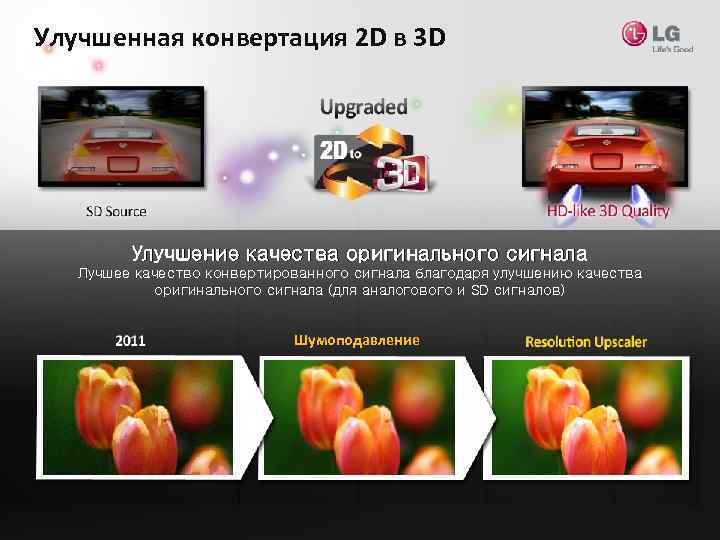 Улучшенная конвертация 2 D в 3 D Улучшение качества оригинального сигнала Лучшее качество конвертированного