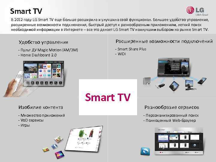 Smart TV В 2012 году LG Smart TV еще больше расширила и улучшила свой