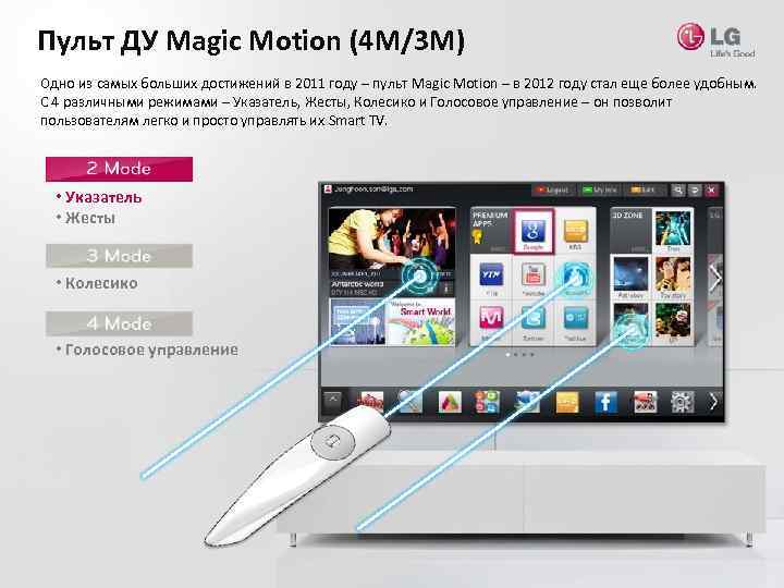 Пульт ДУ Magic Motion (4 М/3 М) Одно из самых больших достижений в 2011