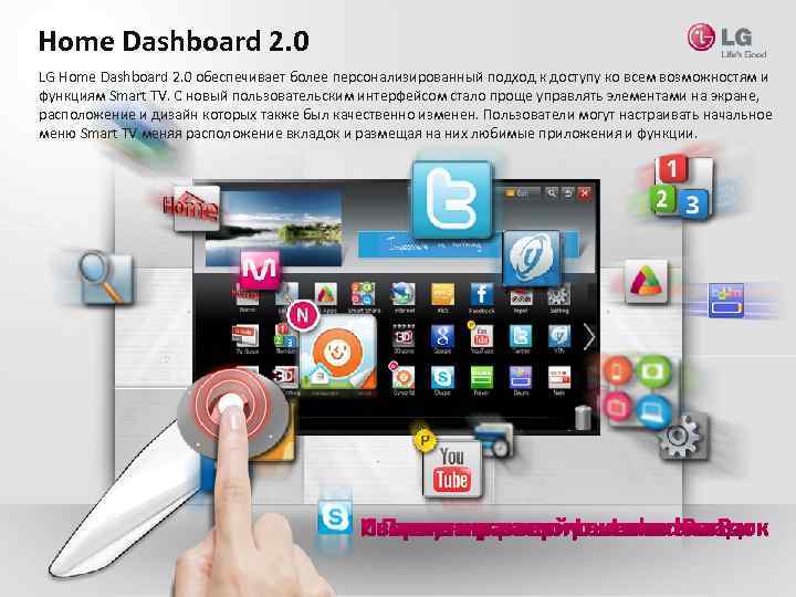 Home Dashboard 2. 0 LG Home Dashboard 2. 0 обеспечивает более персонализированный подход к