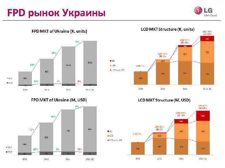 FPD рынок Украины 