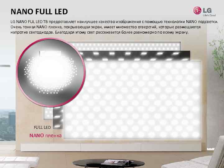 NANO FULL LED LG NANO FUL LED ТВ предоставляет наилучшее качество изображения с помощью