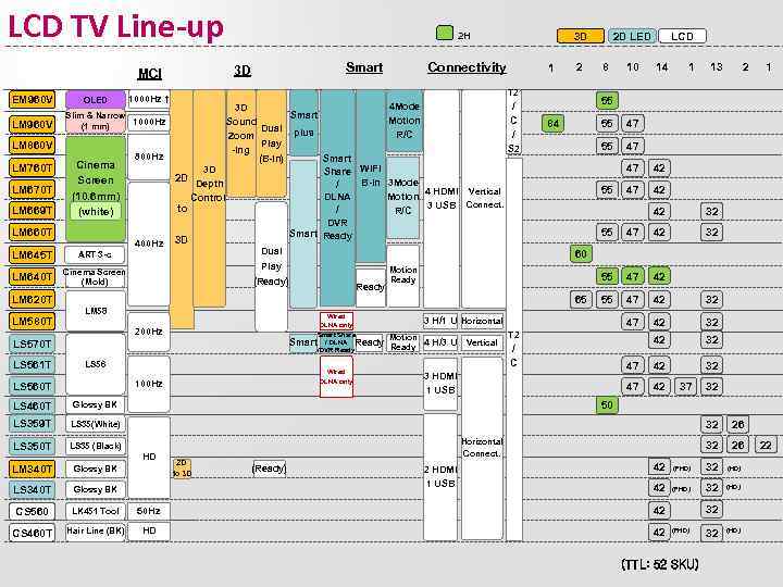 LCD TV Line-up LM 960 V LM 860 V LM 760 T LM 670