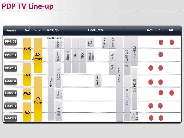 PA 451 T PA 450 T HD PM 470 T PA 4900 FHD 2