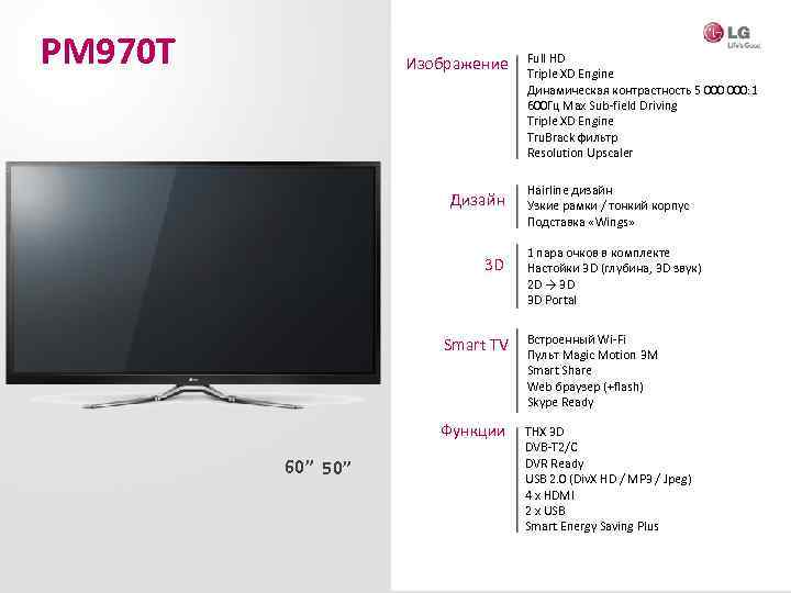 PM 970 T Изображение Дизайн 3 D Full HD Triple XD Engine Динамическая контрастность