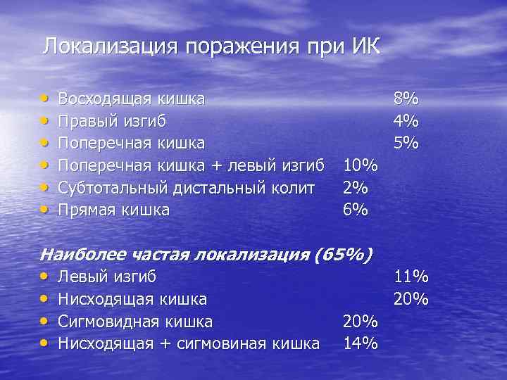 Локализация поражения при ИК  •  Восходящая кишка    8% •