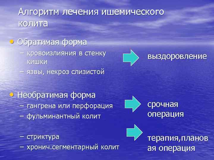 Ишемический колит презентация