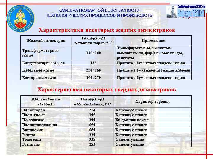       КАФЕДРА ПОЖАРНОЙ БЕЗОПАСНОСТИ   ТЕХНОЛОГИЧЕСКИХ ПРОЦЕССОВ И