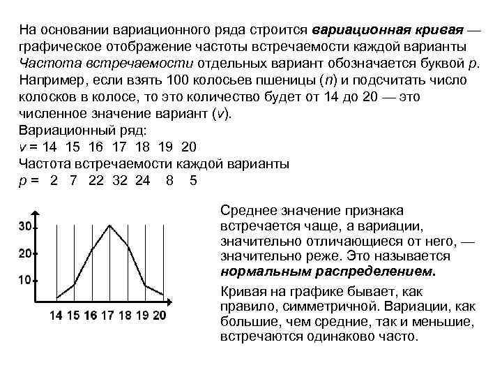Вариационная кривая. Как строится вариационный ряд. Как строится вариационная кривая. Вариационный ряд и вариационная кривая.