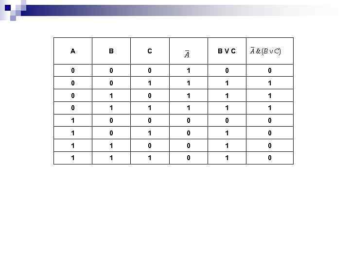 A B C BVC 0 0 0 1 A B C BVC 0 0 0 1