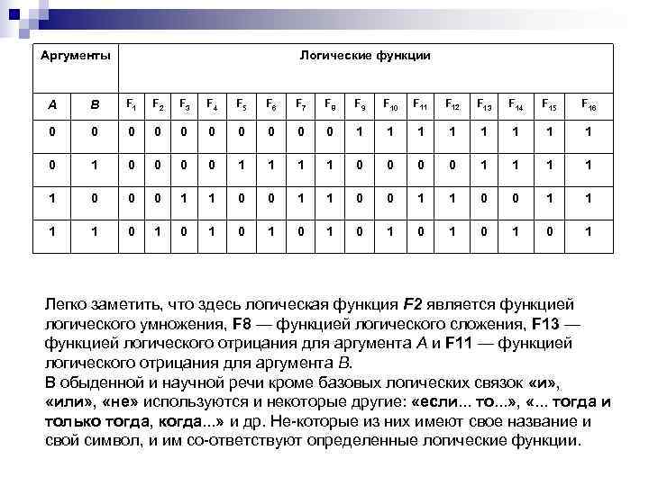 Аргументы Логические функции А В F 1 Аргументы Логические функции А В F 1