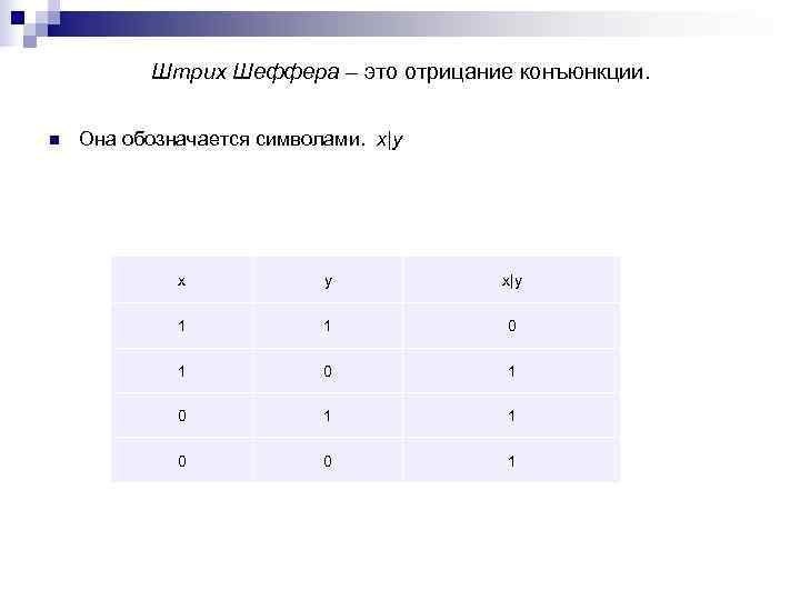 Штрих Шеффера – это отрицание конъюнкции. n Она обозначается символами. x|y Штрих Шеффера – это отрицание конъюнкции. n Она обозначается символами. x|y