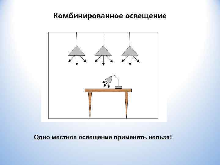  Комбинированное освещение Одно местное освещение применять нельзя! 