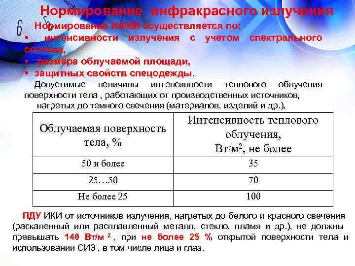 Нормирование инфракрасного излучения Нормирование ИФКИ осуществляется по: § интенсивности излучения с Нормирование инфракрасного излучения Нормирование ИФКИ осуществляется по: § интенсивности излучения с