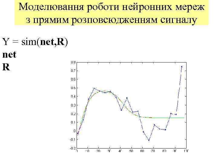   Моделювання роботи нейронних мереж з прямим розповсюдженням сигналу Y = sim(net, R)