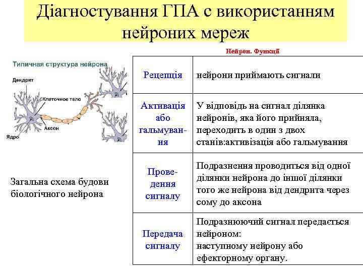  Діагностування ГПА с використанням    нейроних мереж    Нейрон.