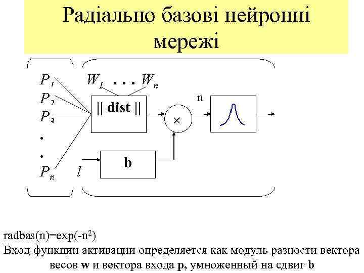  Радіально базові нейронні     мережі  Р 1 