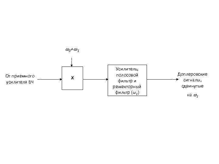     0 + 1     Усилитель, От приемного