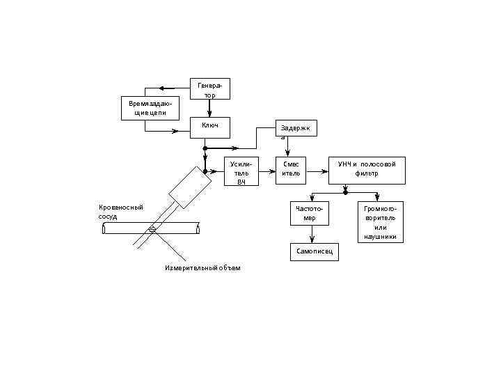     Генера-      тор  Времязадаю- 