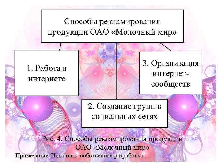     Способы рекламирования   продукции ОАО «Молочный мир»  