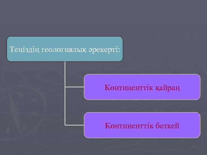 Теңіздің геологиялық әрекерті:     Континенттік қайраң     Континенттік