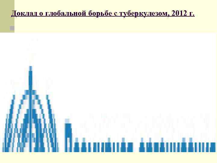 Доклад о глобальной борьбе с туберкулезом, 2012 г. n 