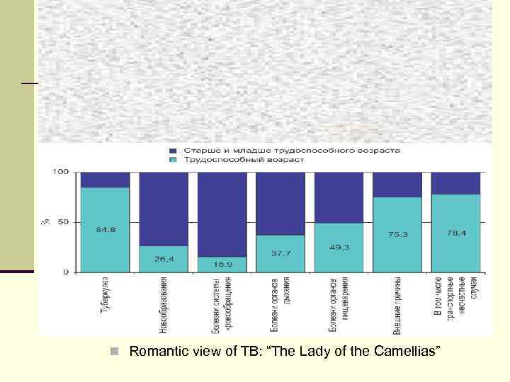 n Romantic view of TB: “The Lady of the Camellias” 