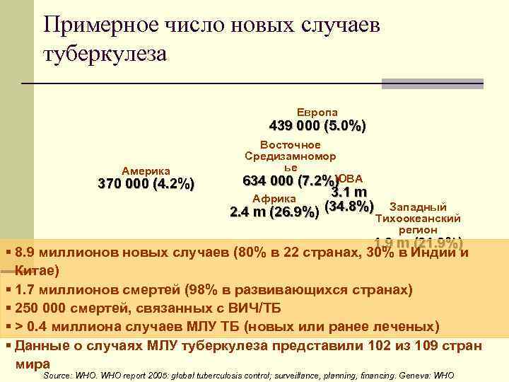  Примерное число новых случаев туберкулеза      Европа  