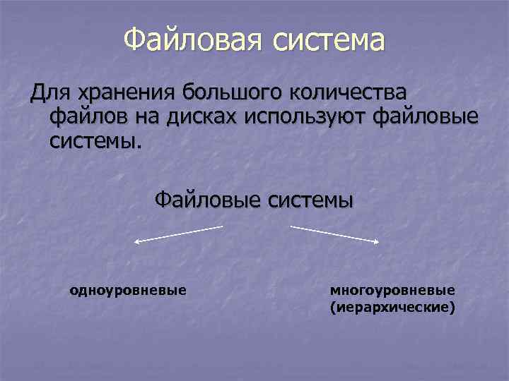   Файловая система Для хранения большого количества файлов на дисках используют файловые системы.