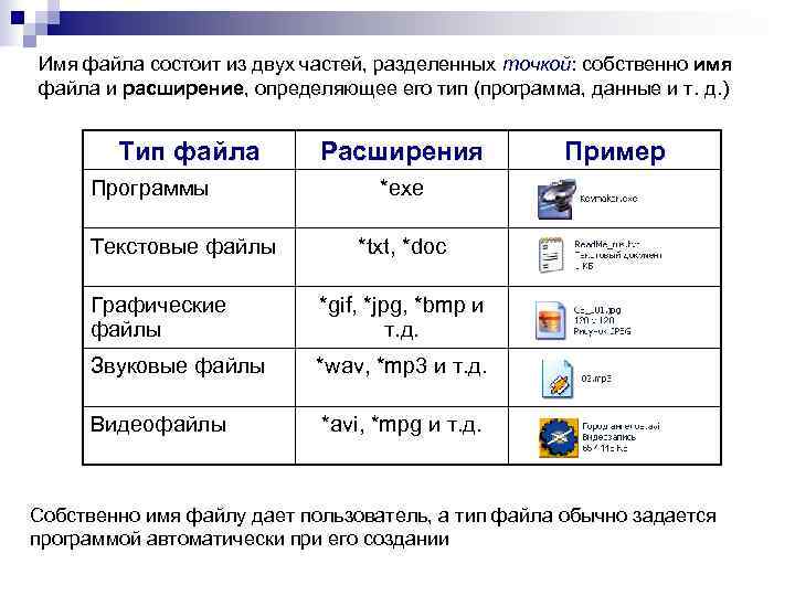 Имя файла состоит из двух частей, разделенных точкой: собственно имя файла и расширение, определяющее