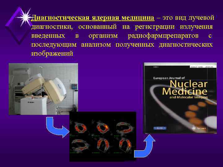 Ядерная медицина это. Ядерная медицина диагностика. Виды лучевой диагностики. Виды излучений в лучевой диагностике. Руководство по ядерной медицине.